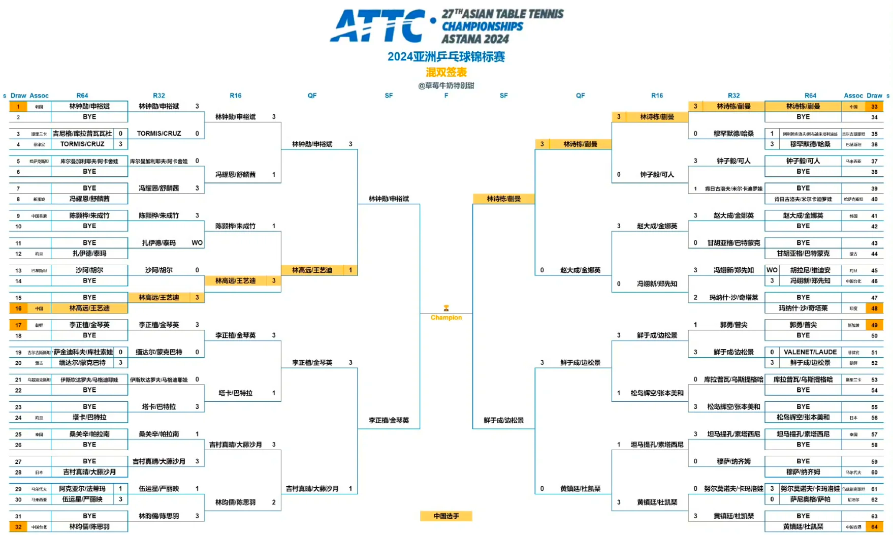 竞争激烈，争夺联赛前四席位